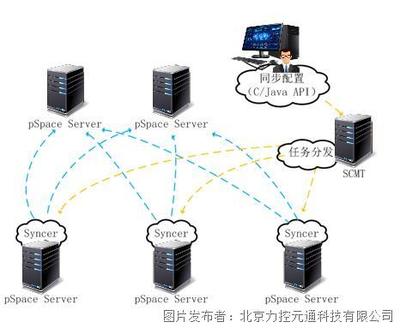 企業(yè)級實時歷史數據庫pSpace V6.1 高效數據服務的核心引擎