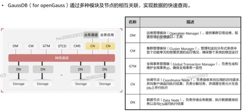HCIP學習筆記 數據庫服務規(guī)劃第五部分——供應鏈管理數據庫設計實踐