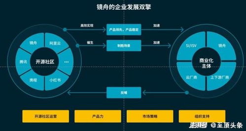 創(chuàng)變未來(lái) 專(zhuān)訪(fǎng)鏡舟科技CEO孫文現(xiàn)——數(shù)據(jù)庫(kù)流金歲月中的供應(yīng)鏈管理新篇章