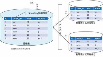 深度解析騰訊云分布式數(shù)據(jù)庫(kù)TDSQL（DCDB） 架構(gòu)、特性與應(yīng)用場(chǎng)景