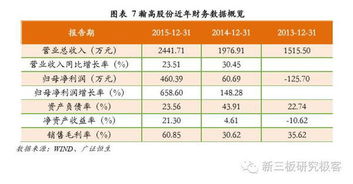 瀚高股份（833644） 供應(yīng)鏈管理的數(shù)字化轉(zhuǎn)型引擎